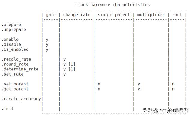 LINUX CommonClock Framework子系统分析之一 系统概述