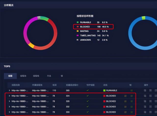 一次 ES-APM 导致的概率性大量线程阻塞问题排查