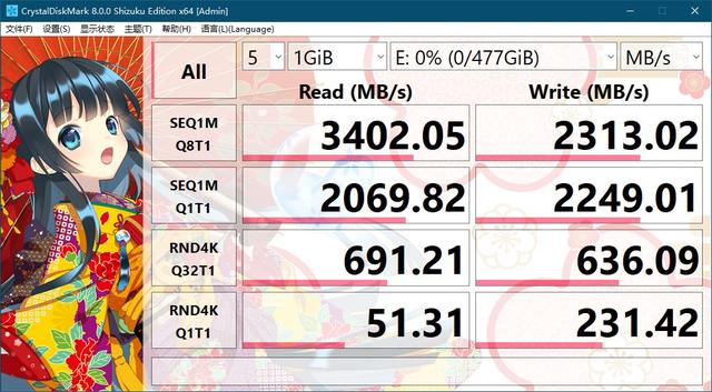 「众测报告」突破5600分！国产方案光威弈Pro NVMe SSD多平台实战对比