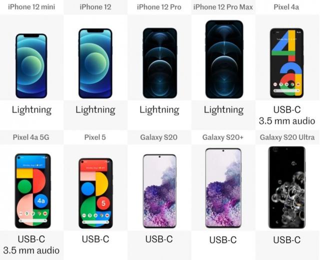 2020年盘点：iPhone 12/Galaxy S/Pixel系列十款旗舰规格横向对比