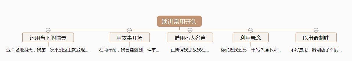 状态恐惧|口才不行，这样学习即兴演讲，才会提升你的表达能力