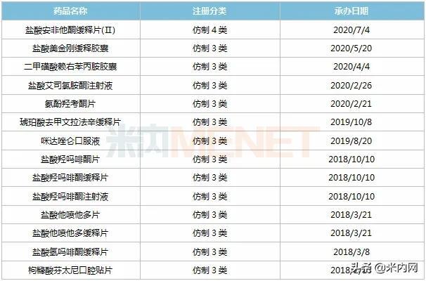 人福发力！3大麻醉镇痛药过评，14个重磅新品来袭