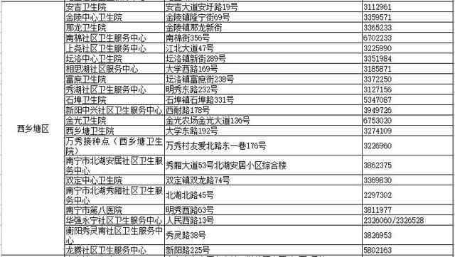 接种|15-17岁人群，快在家长的陪同下去打疫苗了