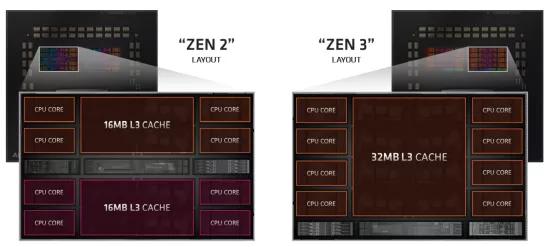 游戏性能王者易主，AMD的高光之年，2020年处理器市场年终盘点