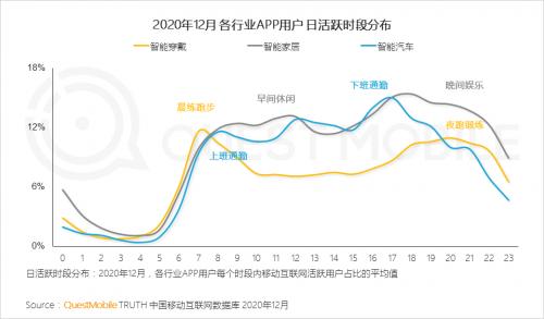 市场|QuestMobile:2021年中国移动互联网八大趋势预判