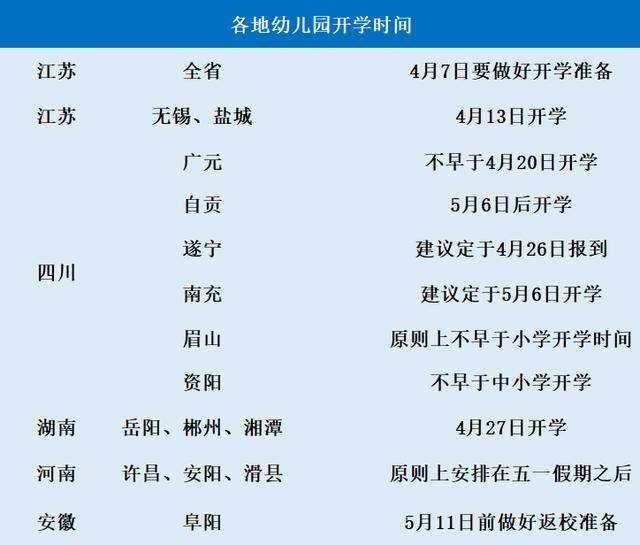 你的育儿经▲幼儿园开园后，这3类孩子日子不好过了，家长再不纠正恐难以适应