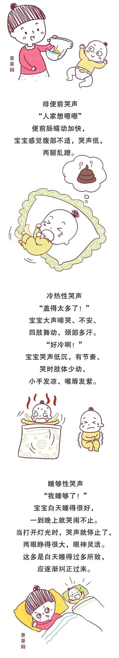 你的育儿经|哭闹是饿了还是生病了？一图读懂宝宝哭声的＂小秘密＂