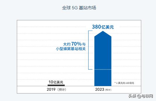 科普 | 支持5G超快速通信的新天线技术