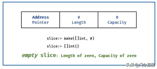 Golang 切片综合指南