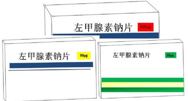 剂量|优甲乐“拍了拍”甲癌术后患者，牢记细节效果好