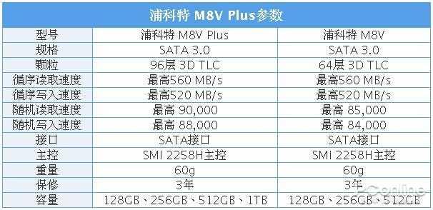 浦科特 M8VC Plus 1TB SSD评测：SATA固态的“超大杯”？