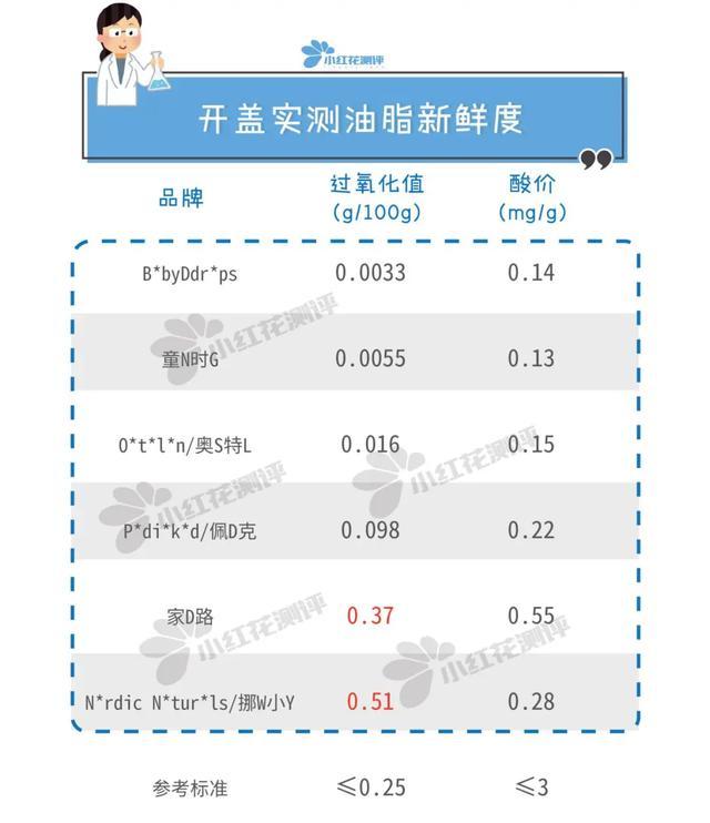 最爱笑的人|莫让变质的维生素D害了孩子