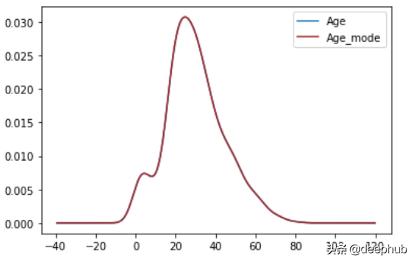 机器学习中处理缺失值的9种方法