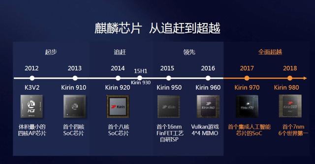 华为终端往事（031篇）