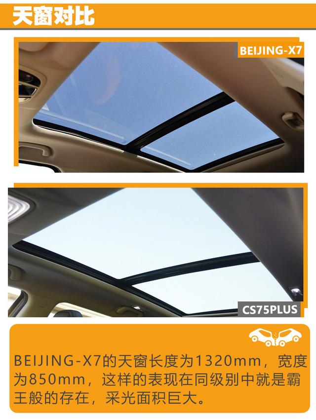 BEIJING-X7和CS75PLUS怎么选？