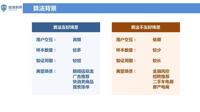 低频少样本长验证周期场景下的算法设计