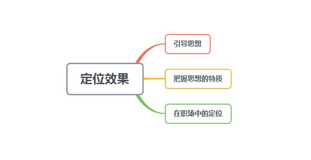 什么样的定位，决定了什么样的人生际遇，你不能不知道的效应法则