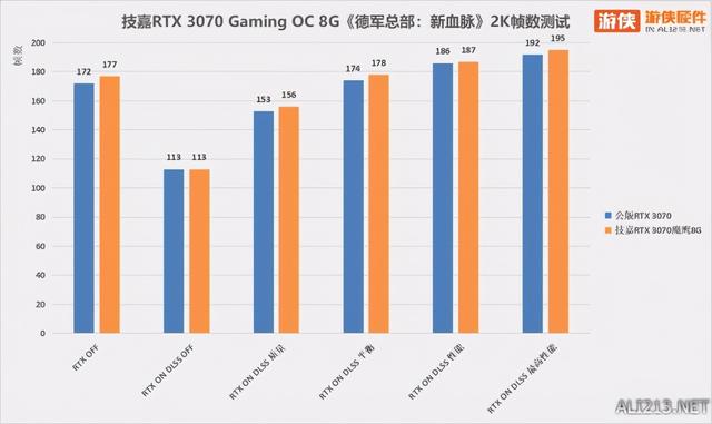 光追大作畅快玩 技嘉RTX 3070魔鹰开箱实测