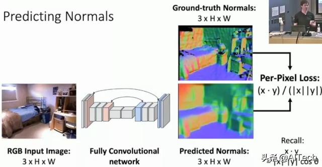 一文入门当今最火的3D视觉