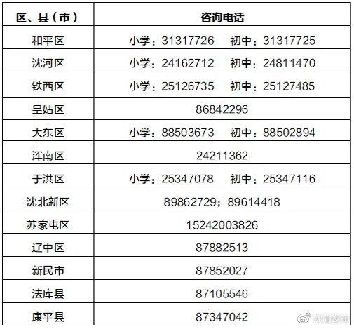 学位|2021年沈阳市中小学学区划分方案和咨询电话