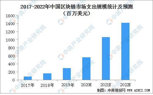 2021年中国智慧医疗产业链图谱及市场投资前景深度解读