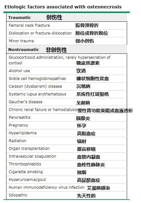 患者|这个症状，平均5人里面就有1人在患，医生提醒：鉴别诊断很重要！