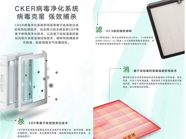 『太平洋电脑网』格力开售杀新冠病毒的空气净化器，售价1万2，但实际效果……