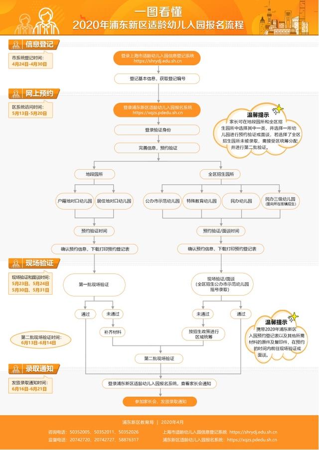 「上观新闻」浦东新区适龄幼儿入园报名系统明起开通！记得按时、错峰、网上预约