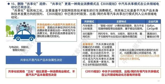 解读｜新能源汽车发展规划（2021–2035）正文