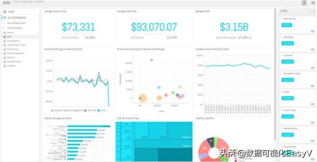 数据可视化和可视化分析：你能看到数据世界