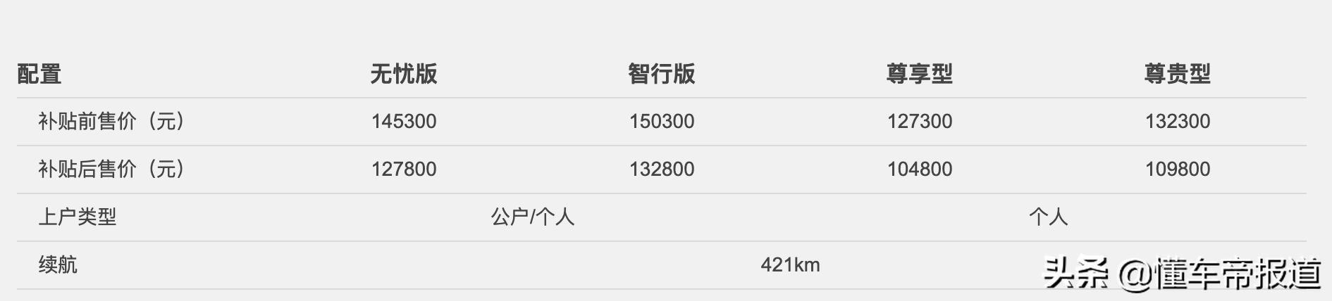 新车｜新款欧拉iQ上市，续航提升，补贴后售10.48万元起