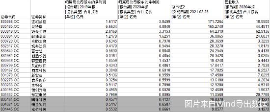 上市|转板争夺战开启 谁将饮下“头啖汤”？