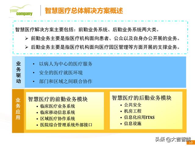 智慧医疗解决方案