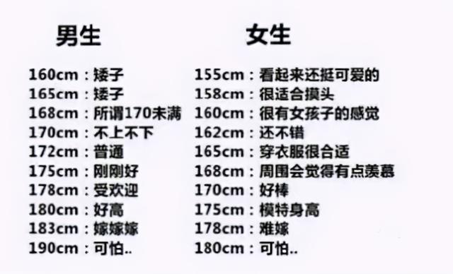 2020年“儿童身高”，10岁中等身高140，你家娃达标了吗