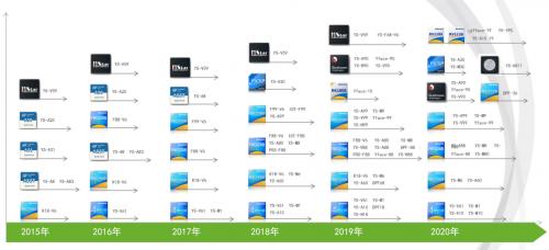 人脸识别设备主板如何选型 软硬整合大幅缩短开发时间