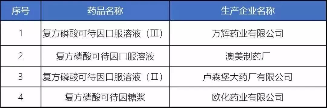 [暖先生格调]除了安乃近，这些药也别给孩子吃了，附2020年儿童禁药黑名单。