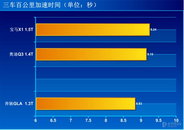 大力出奇迹 BBA阵营小排量发动机大乱斗