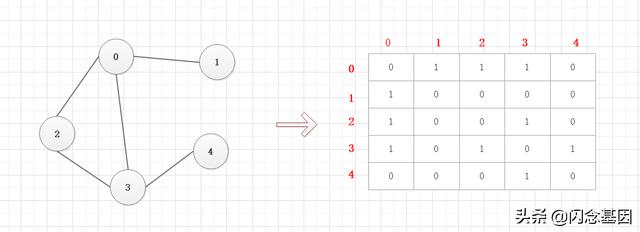 数据结构与算法：图形结构