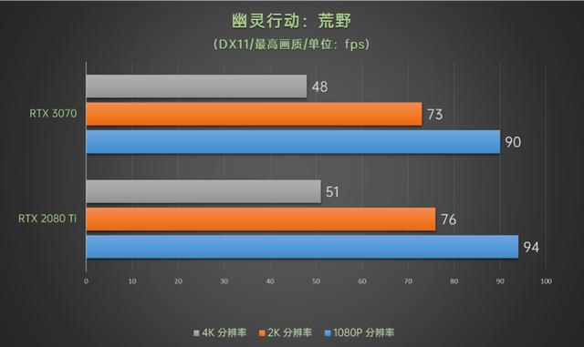 性能持平RTX 2080 Ti价格有惊喜，华硕TUF-RTX3070-O8G-GAMING评测