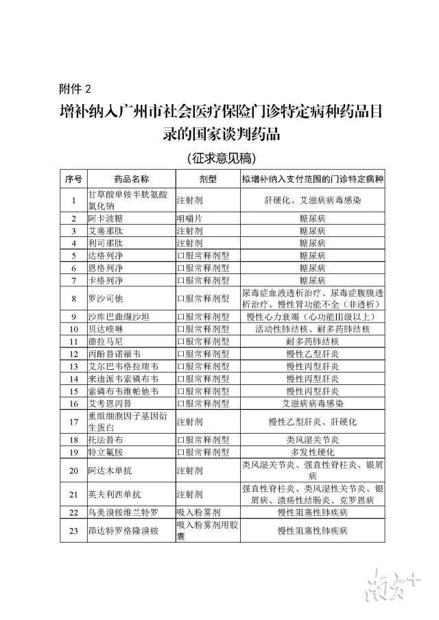 好消息！35种国家谈判药品或将纳入广州门诊目录