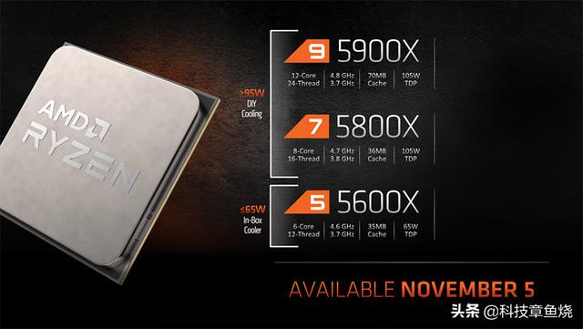 为什么说Zen 3空前强大？锐龙5000特性浅析