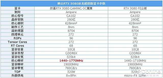 映众RTX 3080冰龙超级版评测：4风扇的冰龙回来了