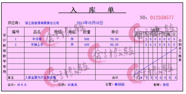 电商账务怎么做？107笔完整电商会计账务处理，真是拯救了我