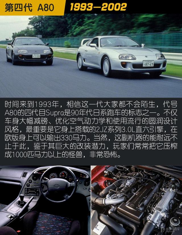 到店实拍新一代丰田Supra：还是那个牛魔王吗？