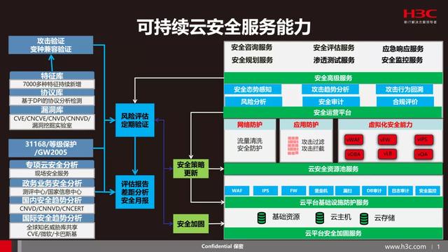 腾讯PPT曝光！逻辑架构图炸裂，网友：只有腾讯能做出来