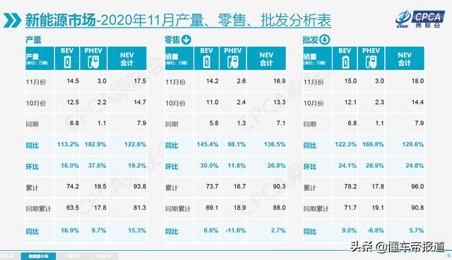 数读｜乘联会预测全年车市走势，降幅或将收窄至7%