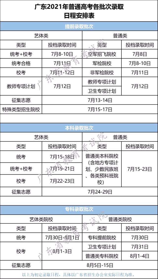 批为|广东2021年普通高考各批次录取日程安排来啦