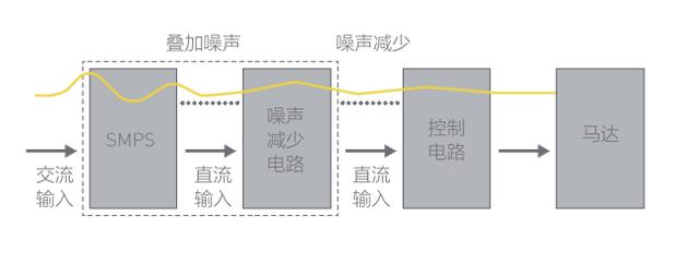 王者归来：Technics发布黑胶唱机新品