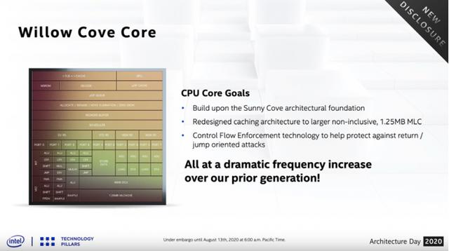 这个“老虎”有点猛Tiger Lake到底为我们带来了哪些惊喜？