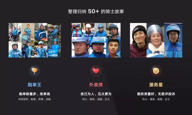 饿了么蓝骑士虚拟形象升级，设计全解析